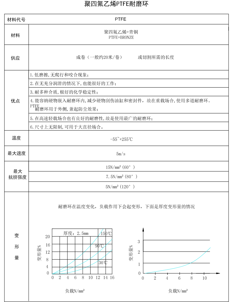 耐磨環參數2.png
