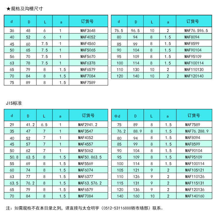 MAF型防塵圈參數2.png