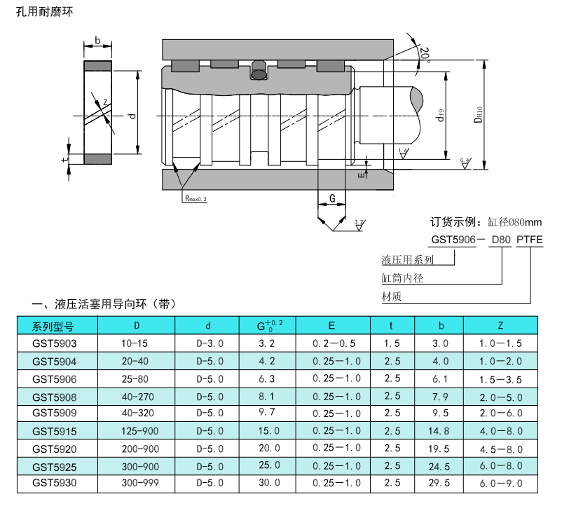 耐磨環參數3.png