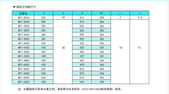 導向套GFI3.jpg